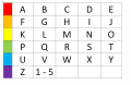 Coloured side A to Z alphabet chart
